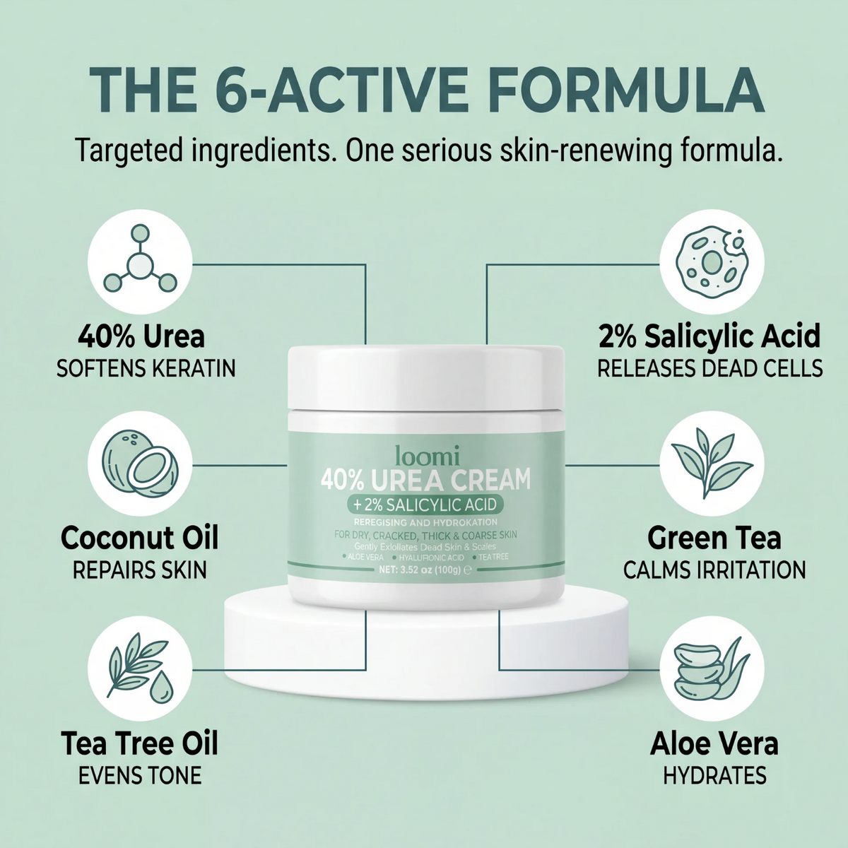Loomi™ SK Renewal 40 — Advanced Keratolytic Cream For Rough, Raised Seborrheic Keratoses